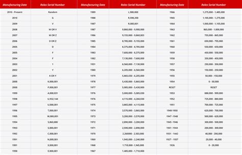 codice identificativo rolex daytona|rolex reference number lookup.